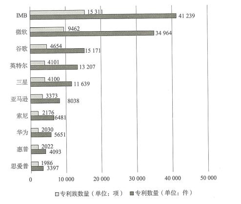 專利申請(qǐng)文件的翻譯